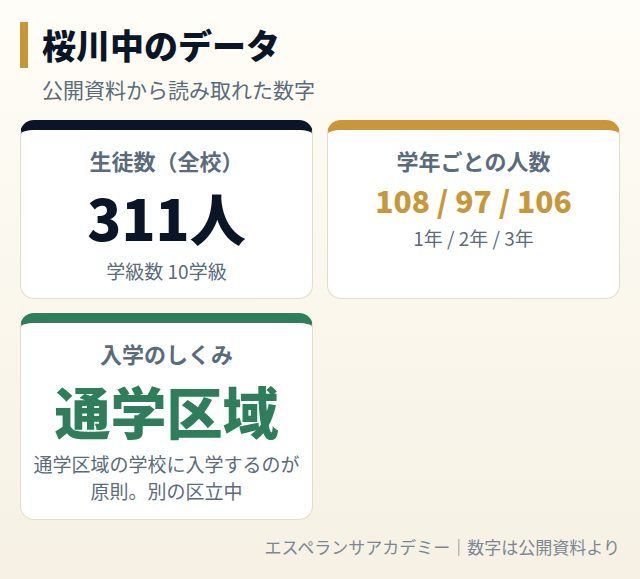 桜川中のデータカード