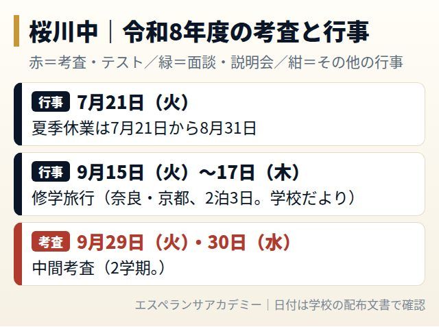 桜川中の令和8年度の考査と行事の日程