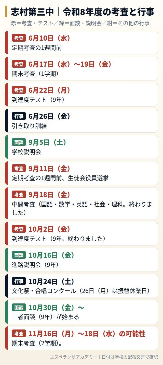志村第三中の令和8年度の考査と行事の日程