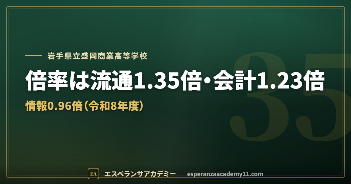 盛岡商業高校の入試対策ガイドの見出し画像