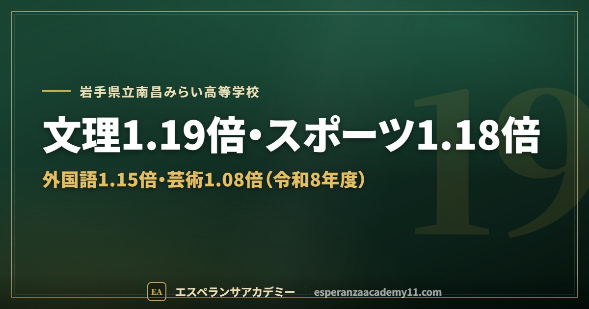 南昌みらい高校の入試対策ガイドの見出し画像