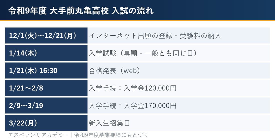 大手前丸亀高校 令和9年度の入試の流れ