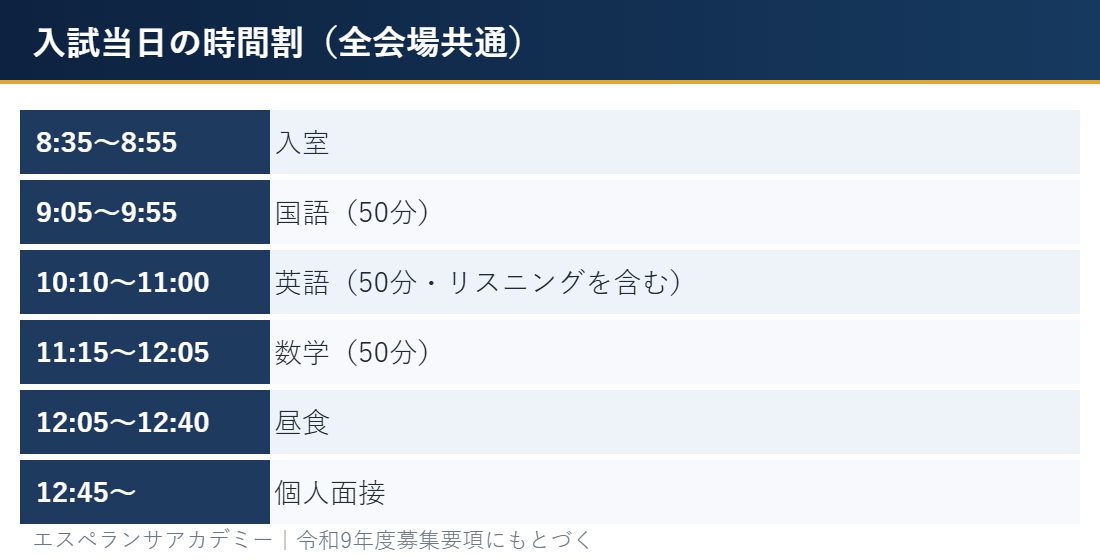 大手前丸亀高校 入試当日の時間割