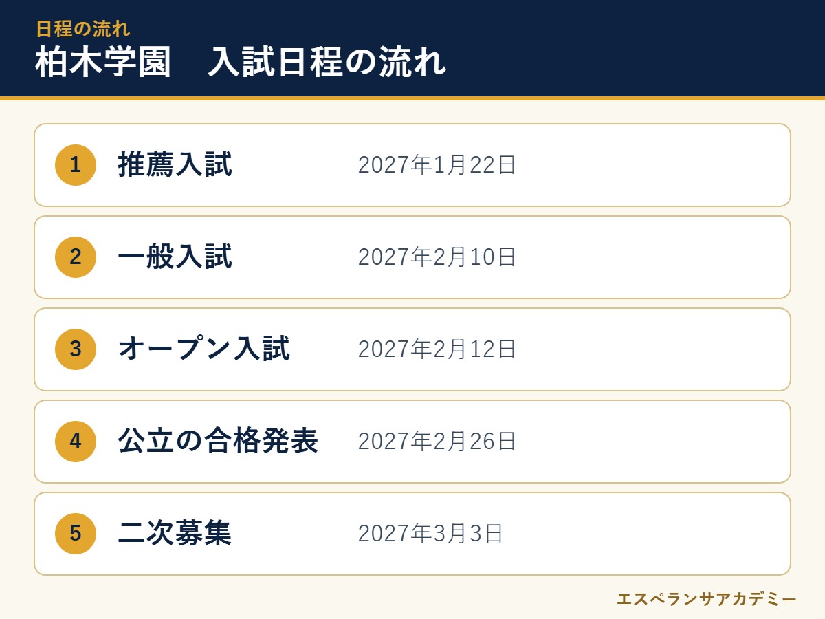 柏木学園高校の2027年度入試 日程の流れ