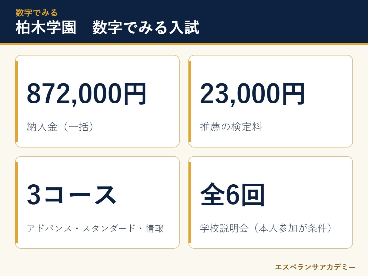 柏木学園高校の入試 数字のまとめ