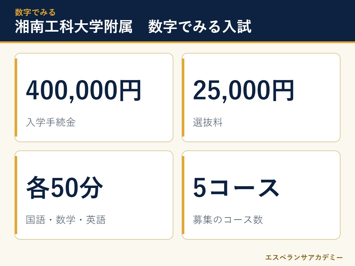 湘南工科大学附属高校の入試 数字のまとめ