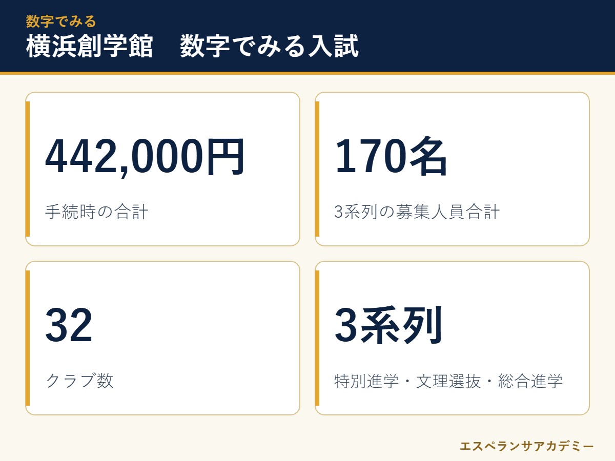 横浜創学館高校の入試 数字のまとめ