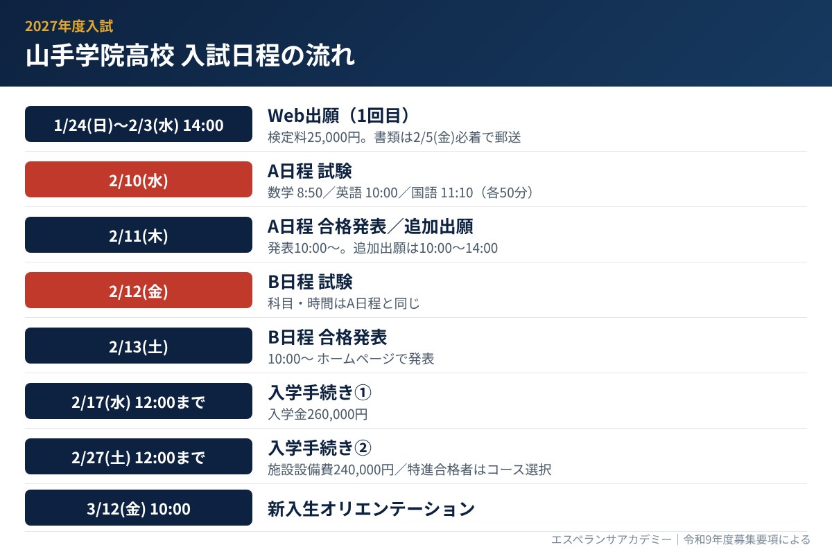 山手学院高校の入試日程の流れ