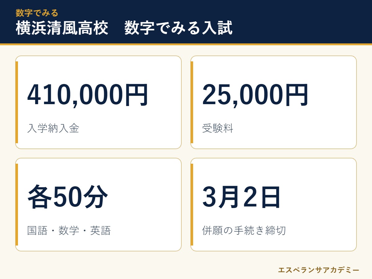 横浜清風高校の入試 数字のまとめ