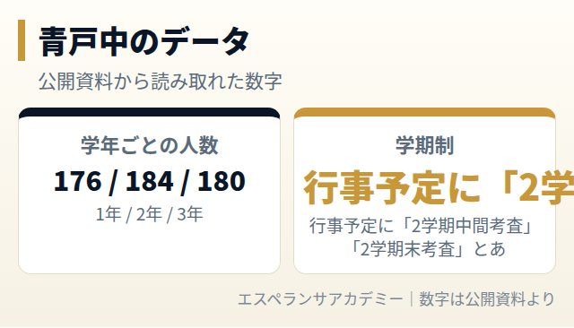 青戸中のデータカード