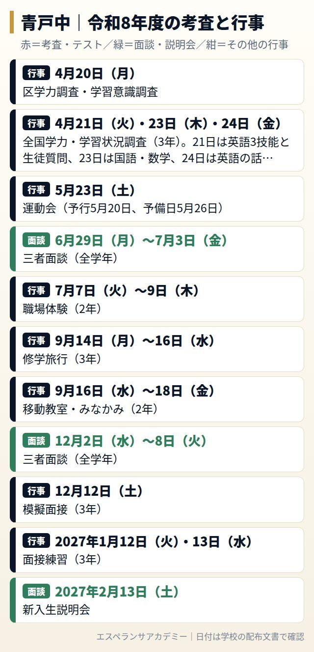 青戸中の令和8年度の考査と行事の日程