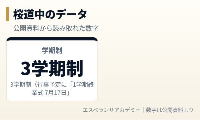 桜道中のデータカード