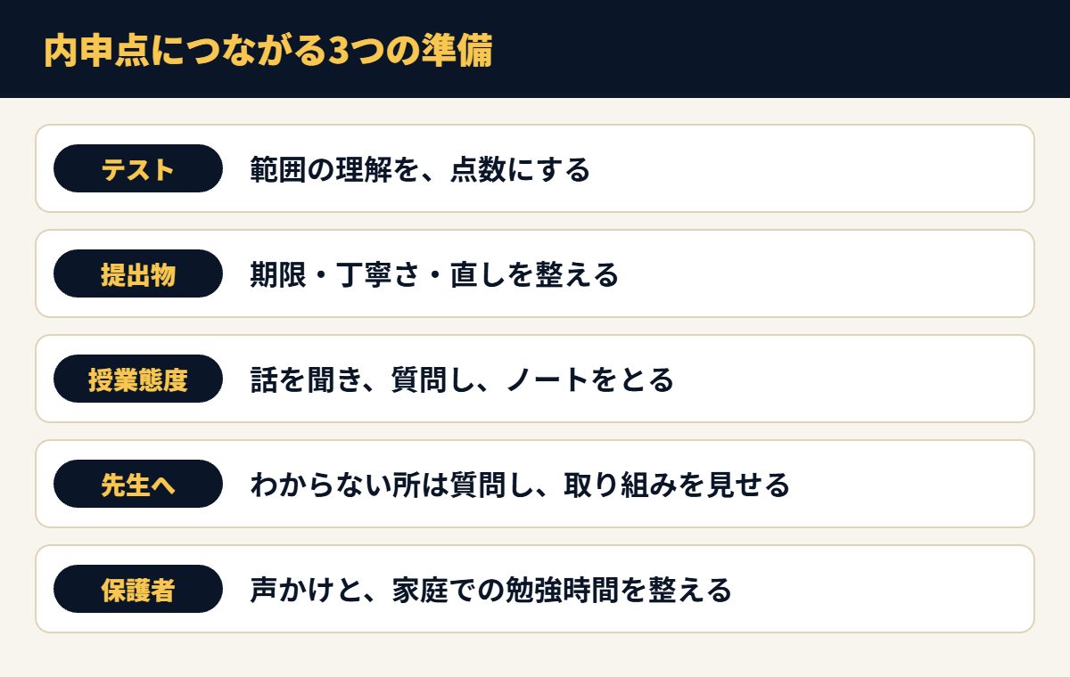 内申点につながる3つの準備