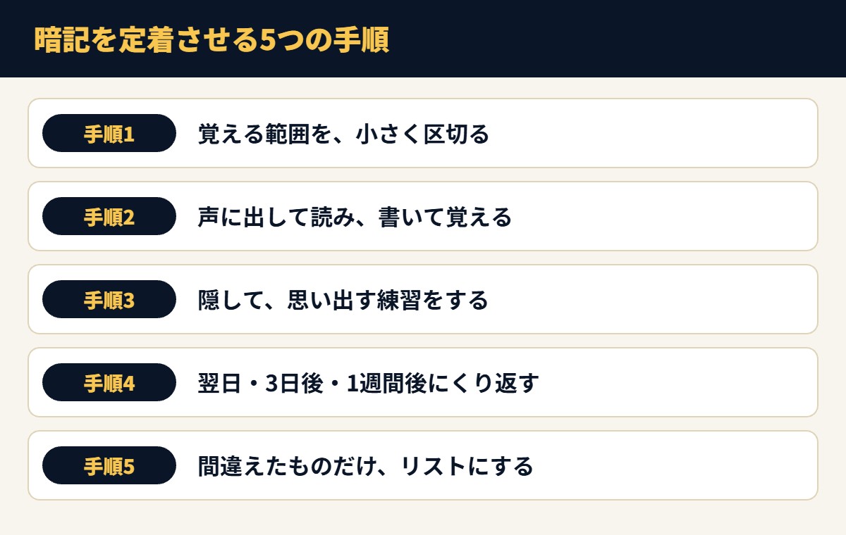 暗記を定着させる5つの手順