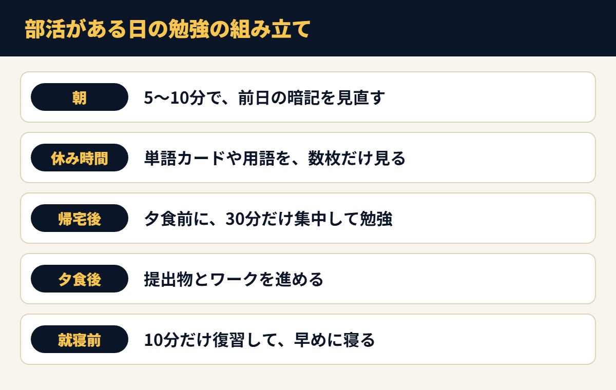 部活がある日の勉強の組み立て