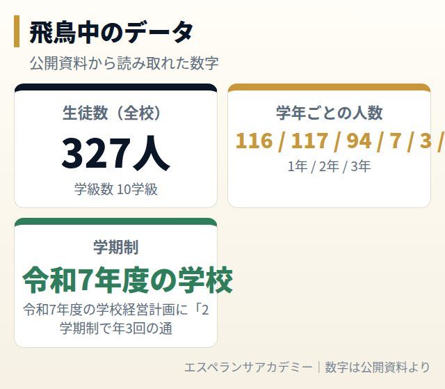 飛鳥中のデータカード