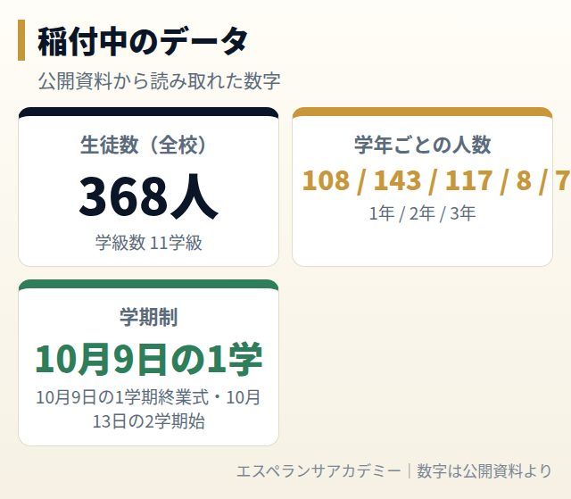 稲付中のデータカード