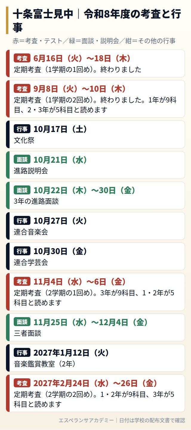 十条富士見中の令和8年度の考査と行事の日程