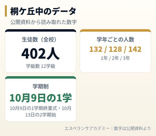 桐ケ丘中のデータカード