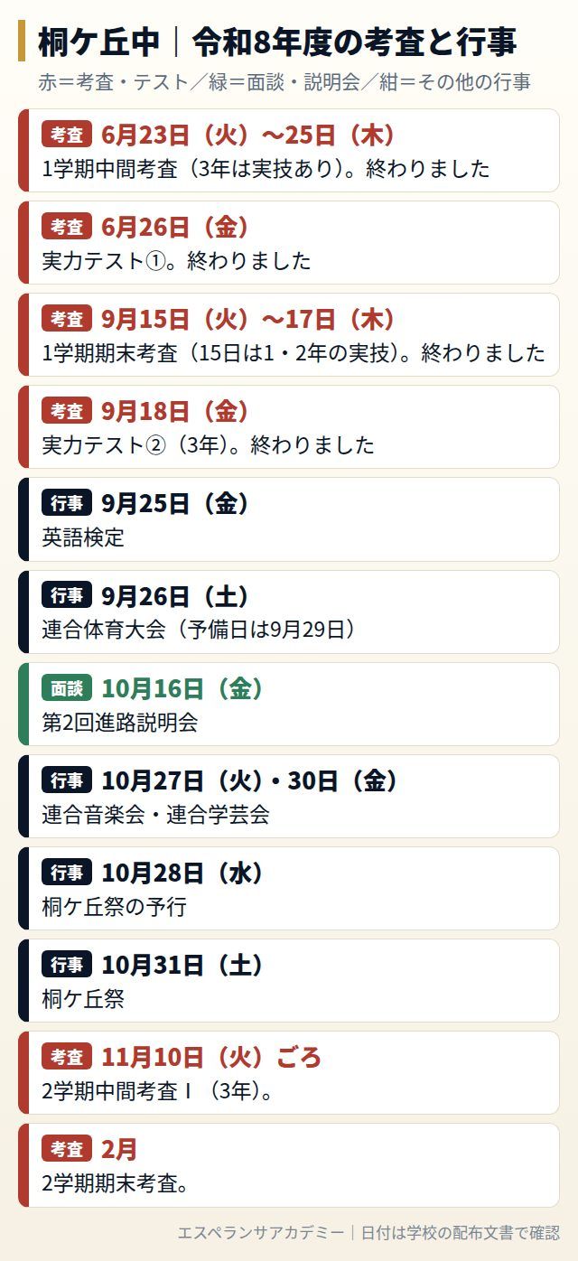 桐ケ丘中の令和8年度の考査と行事の日程