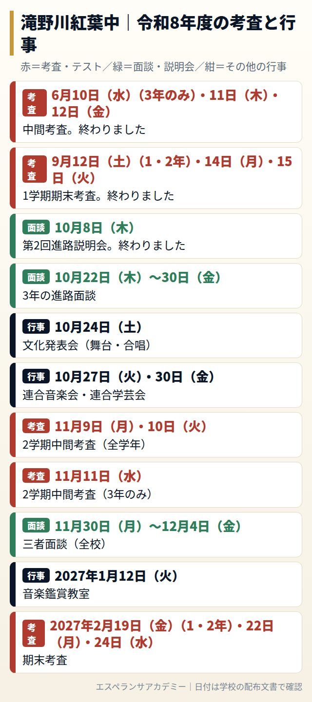 滝野川紅葉中の令和8年度の考査と行事の日程