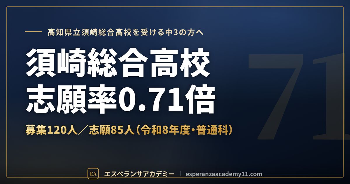 須崎総合高校の志願率0.71倍の見方
