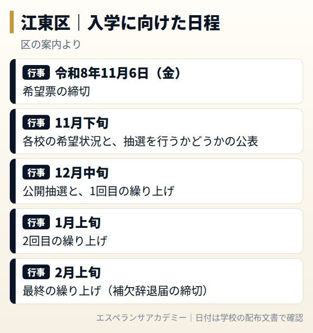 江東区の学校選択・入学に向けた日程