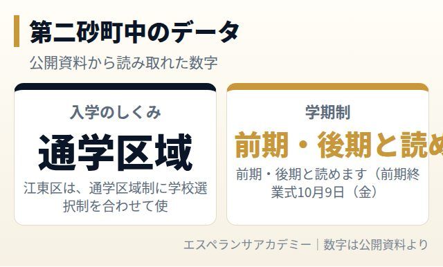 第二砂町中のデータカード