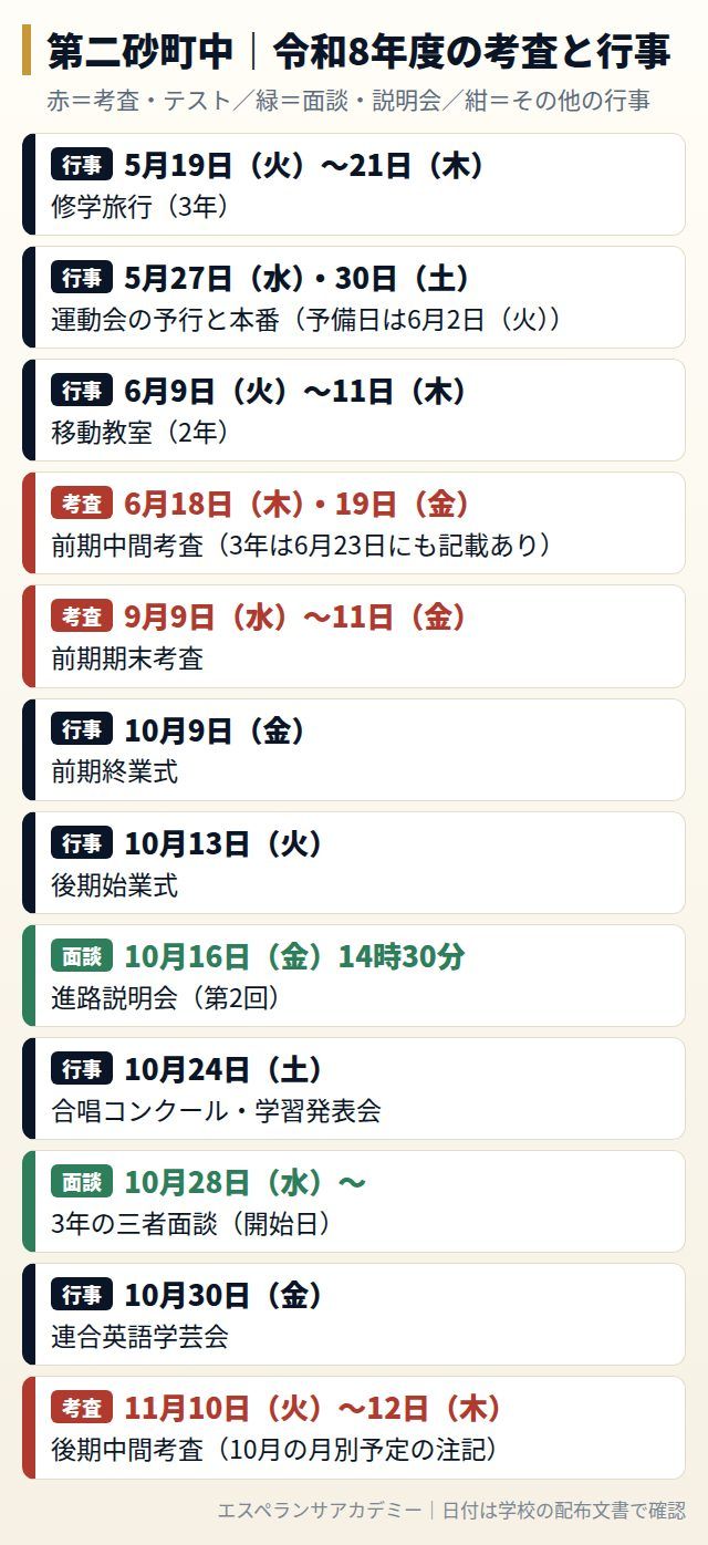 第二砂町中の令和8年度の考査と行事の日程