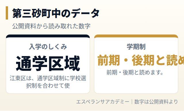 第三砂町中のデータカード