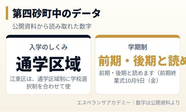 第四砂町中のデータカード
