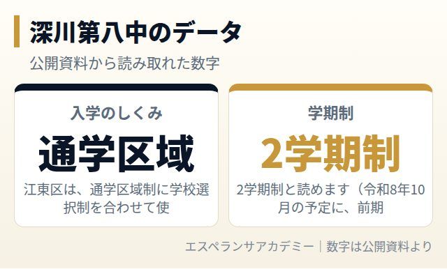 深川第八中のデータカード