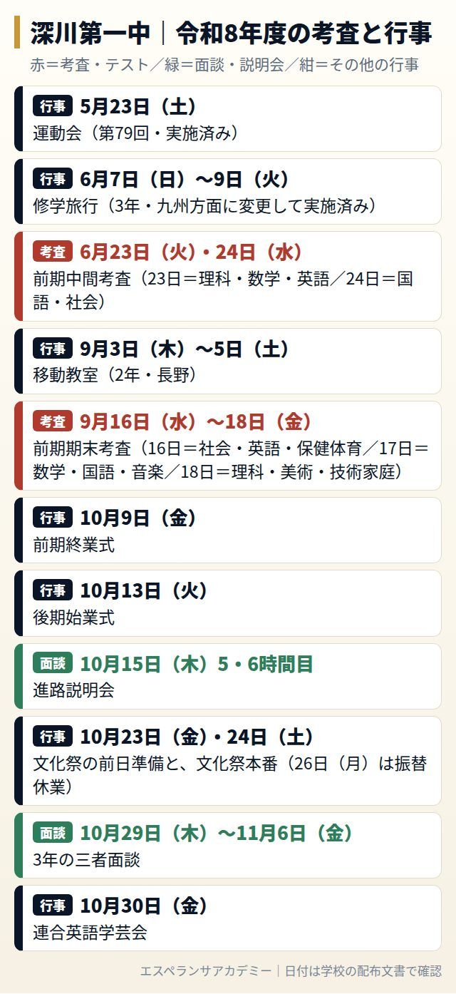 深川第一中の令和8年度の考査と行事の日程