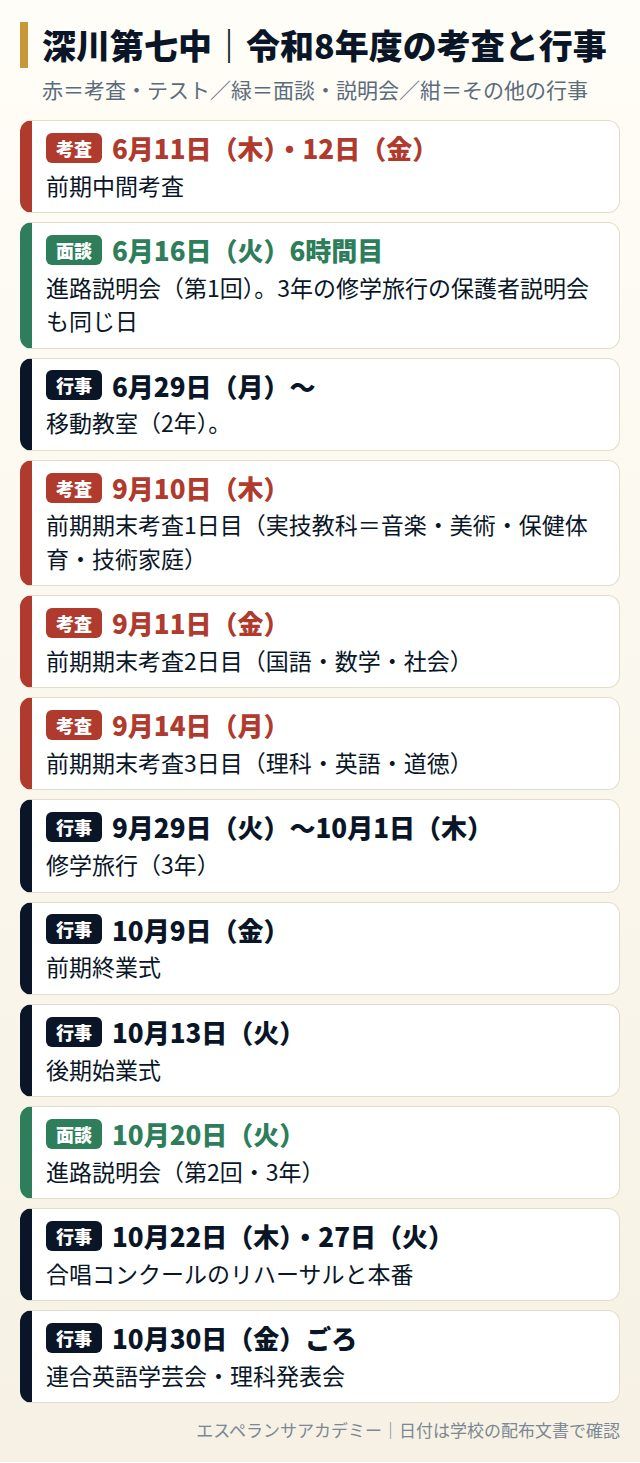 深川第七中の令和8年度の考査と行事の日程