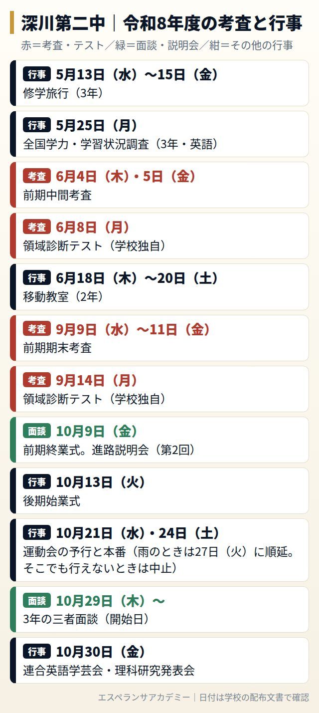 深川第二中の令和8年度の考査と行事の日程