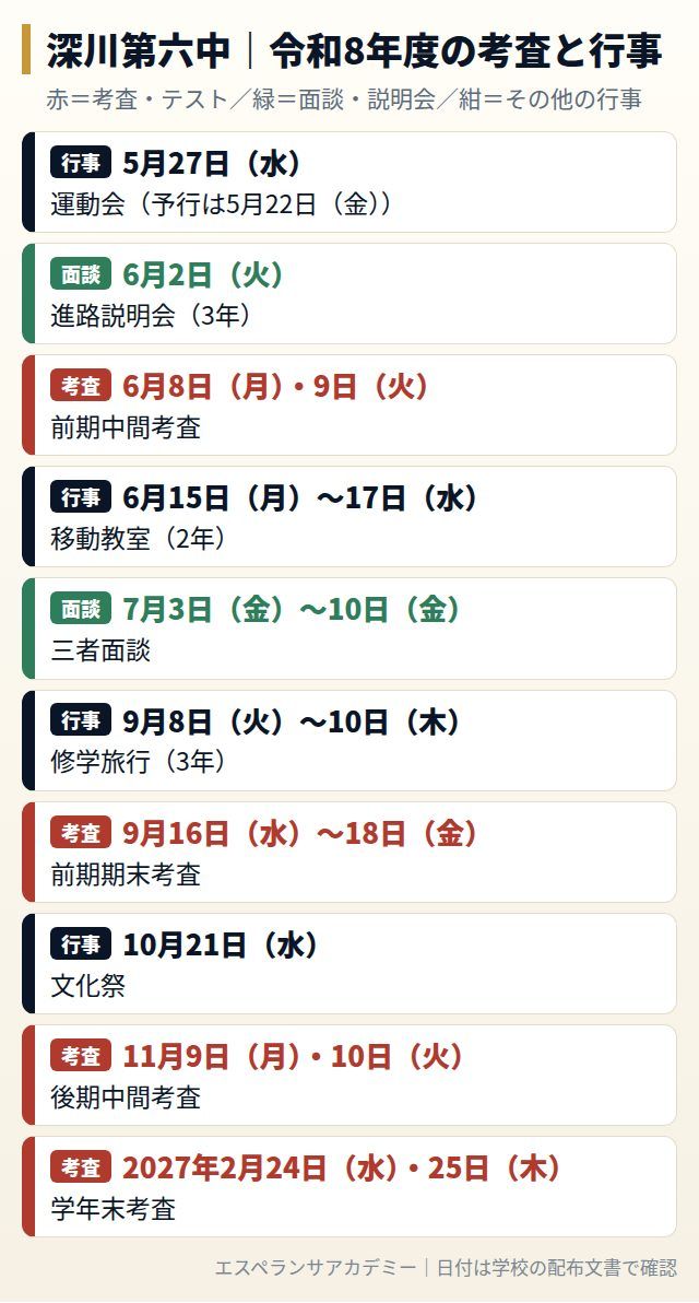 深川第六中の令和8年度の考査と行事の日程