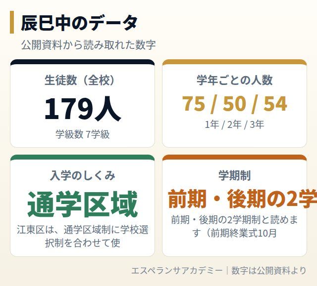 辰巳中のデータカード
