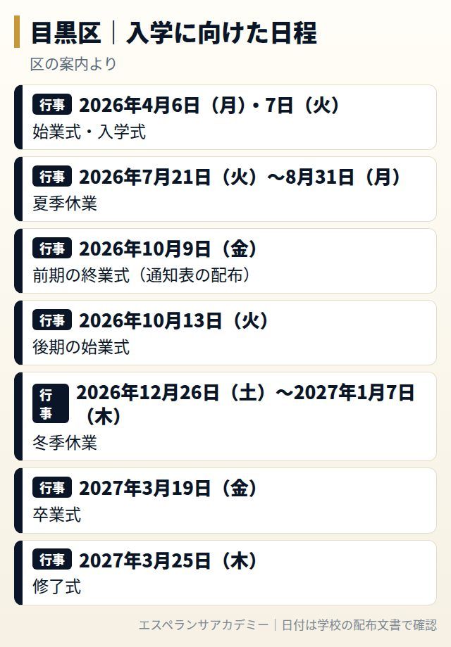 目黒区の学校選択・入学に向けた日程