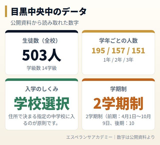目黒中央中のデータカード