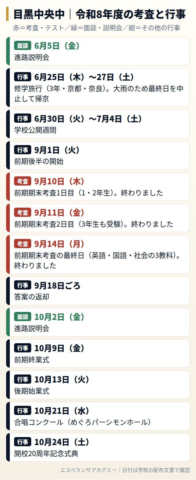 目黒中央中の令和8年度の考査と行事の日程