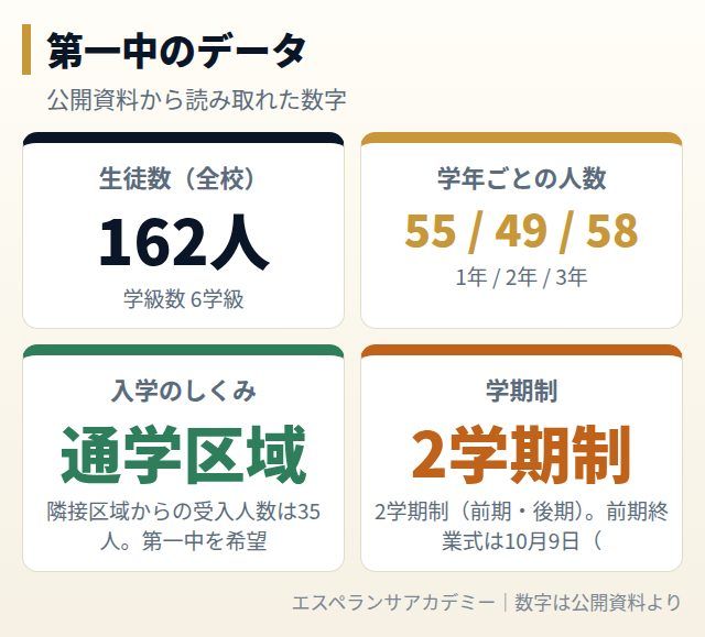 第一中のデータカード
