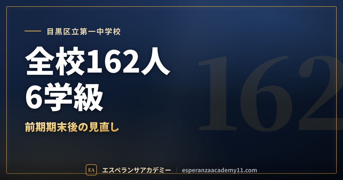 目黒区立第一中学校の定期テスト対策