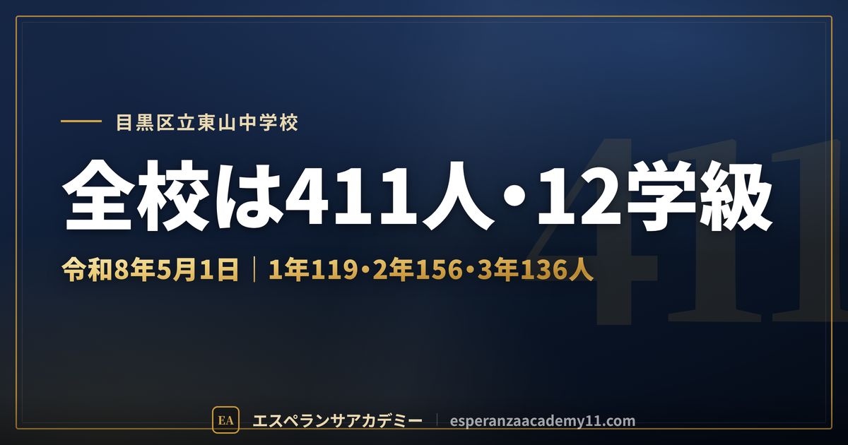 目黒区立東山中学校の定期テスト対策