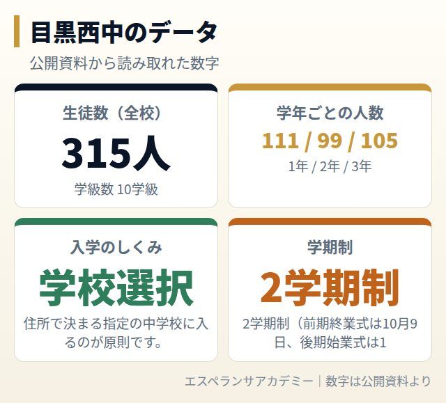 目黒西中のデータカード