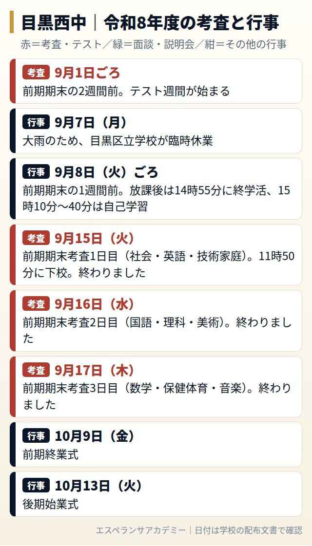 目黒西中の令和8年度の考査と行事の日程