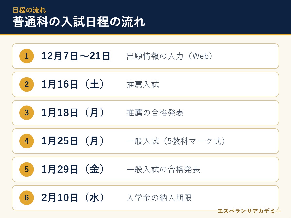 海星高校 普通科の入試日程の流れ