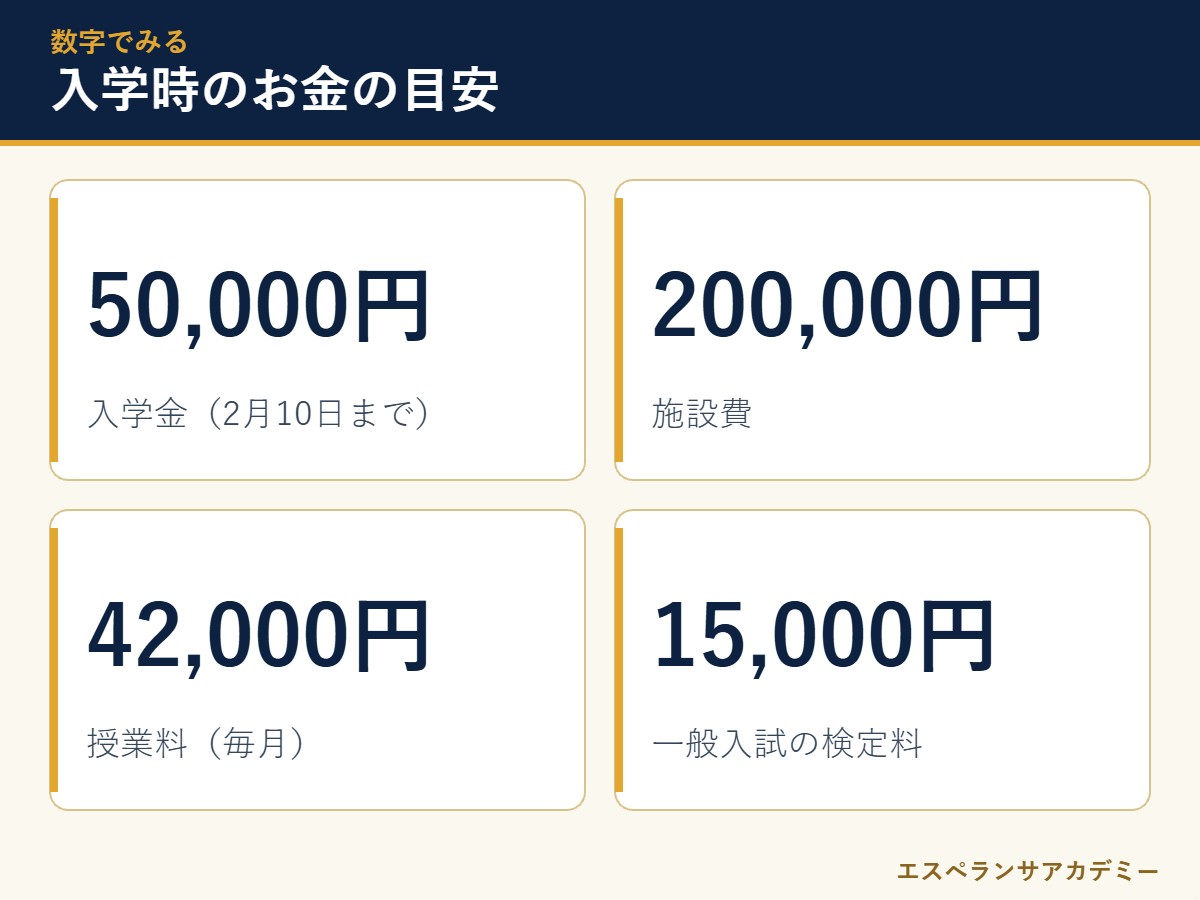 海星高校 入学時にかかるお金の数字カード