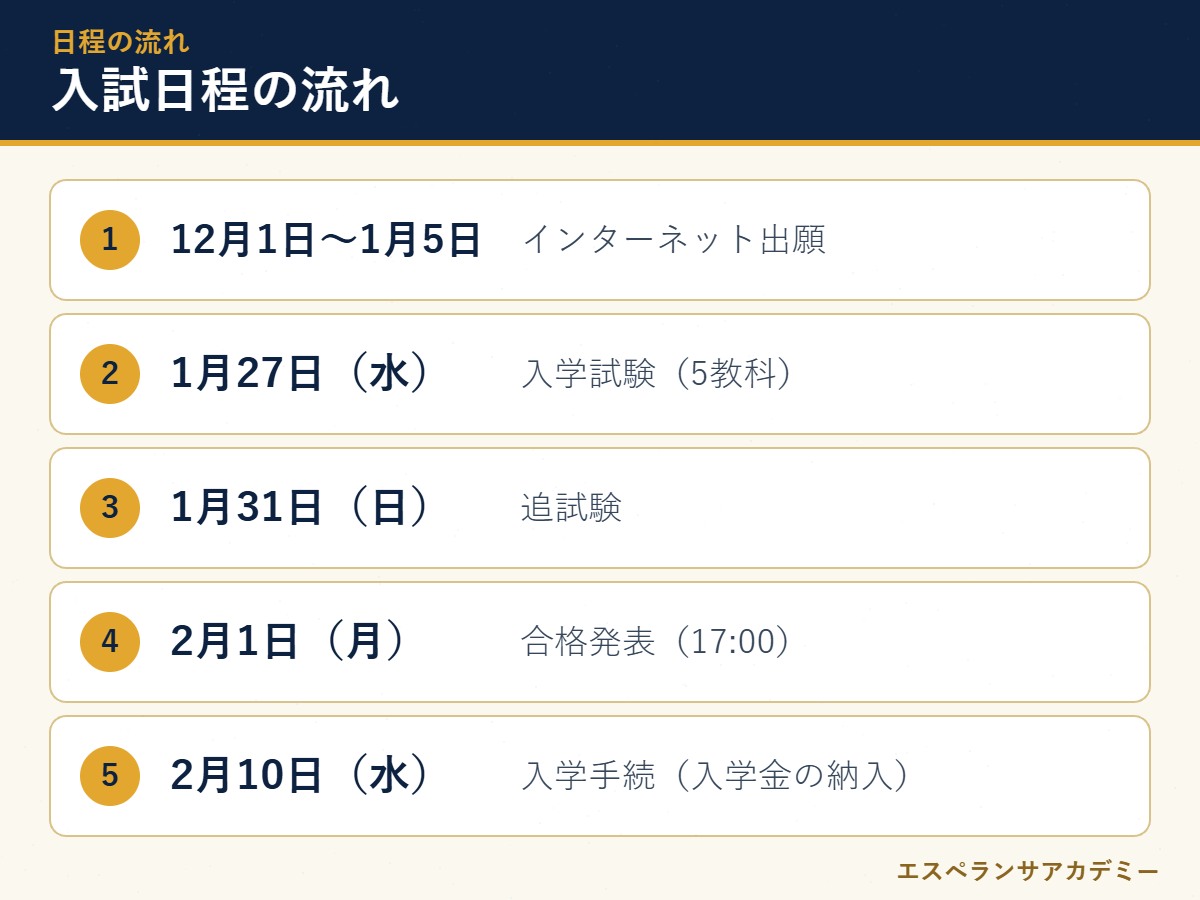 皇學館高校の入試日程の流れ