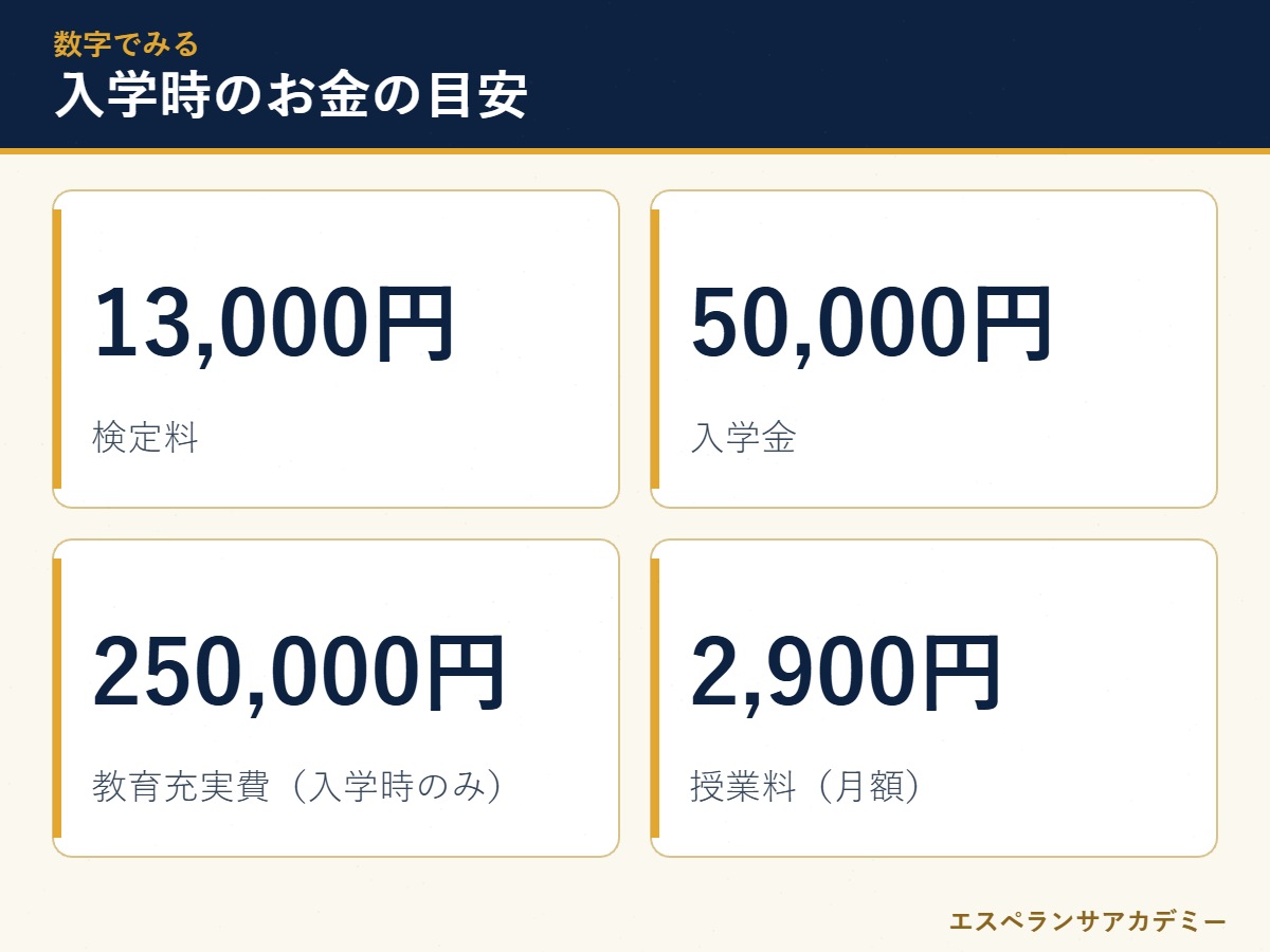 四日市メリノール学院高校 入学時にかかるお金の数字カード