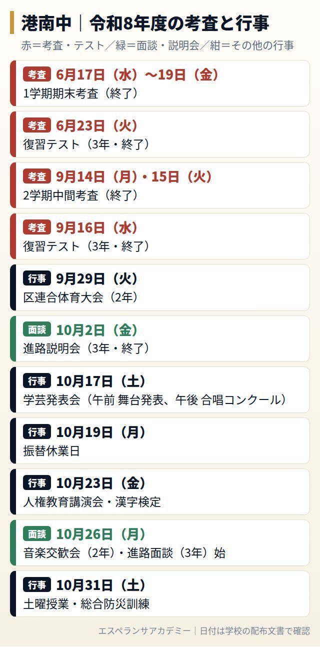 港南中の令和8年度の考査と行事の日程